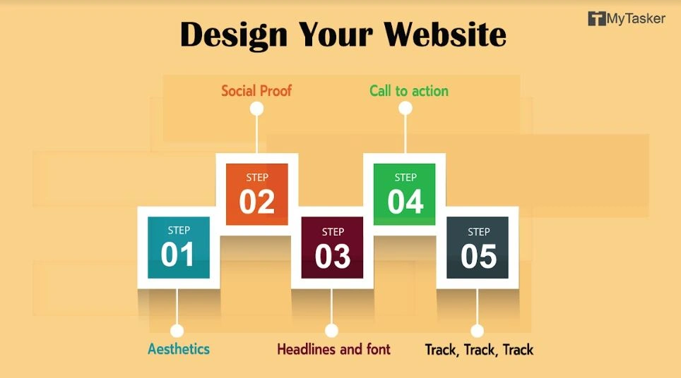 Effective Website Design Strategies For Higher Conversions